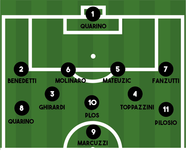 FORMAZIONE ARZINO-PAGNACCO