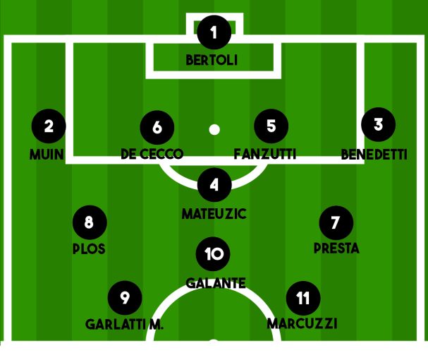 FORMAZIONE PAGNACCO-ARZINO 0-0