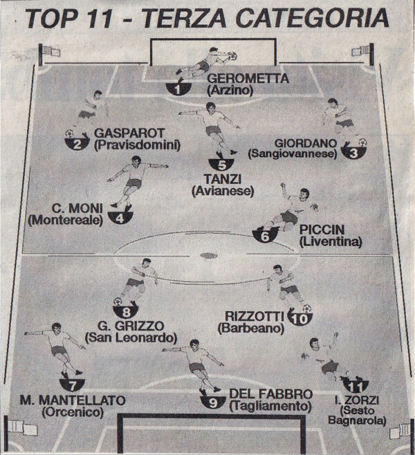 Top11