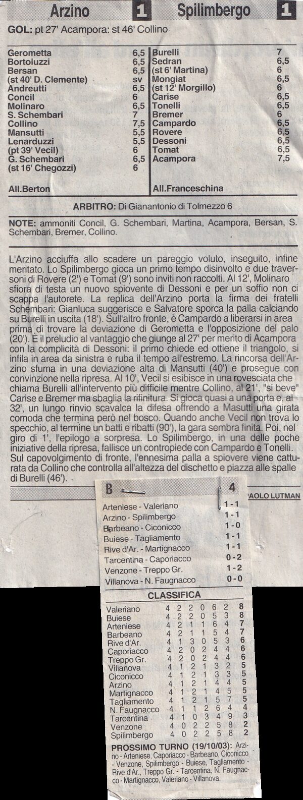 Arzino-spilimbergo