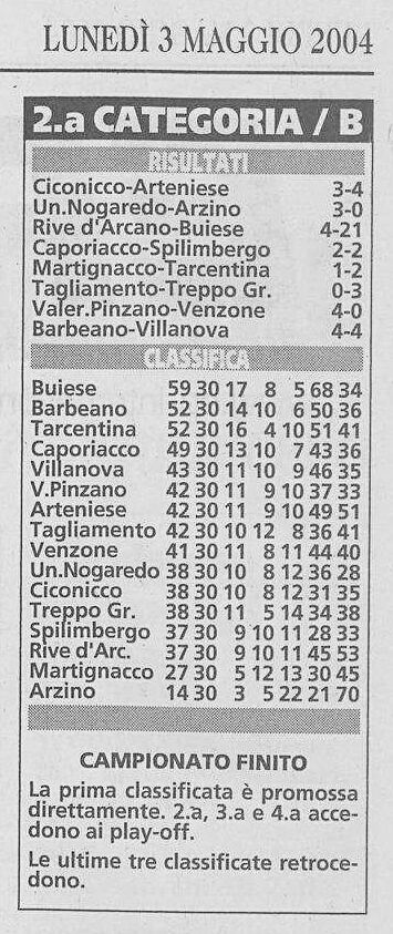 Il piccolo 03.05.2004